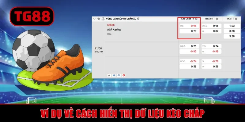 Ví dụ về cách hiển thị dữ liệu kèo chấp